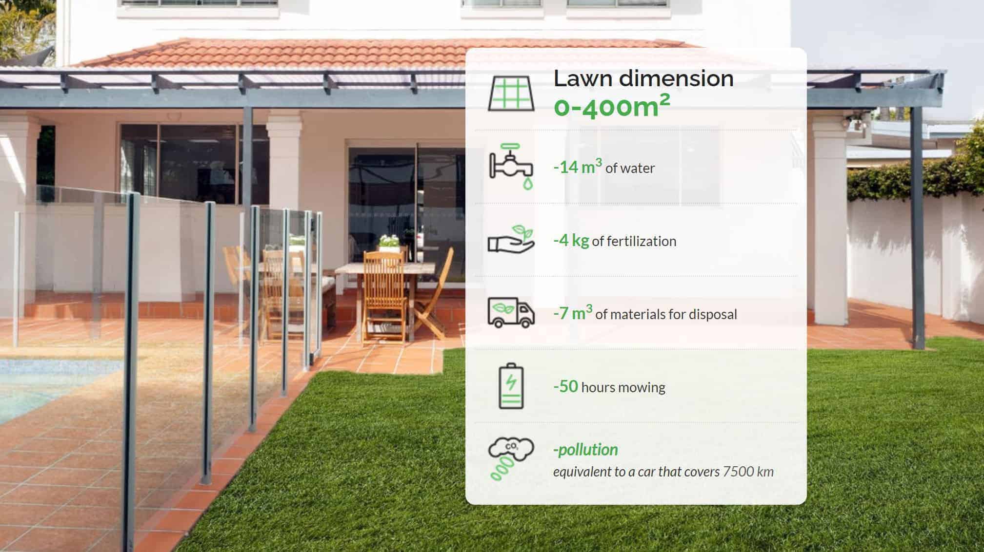 Annual saving by using a robotic mower in 0-400m2 lawn dimension-