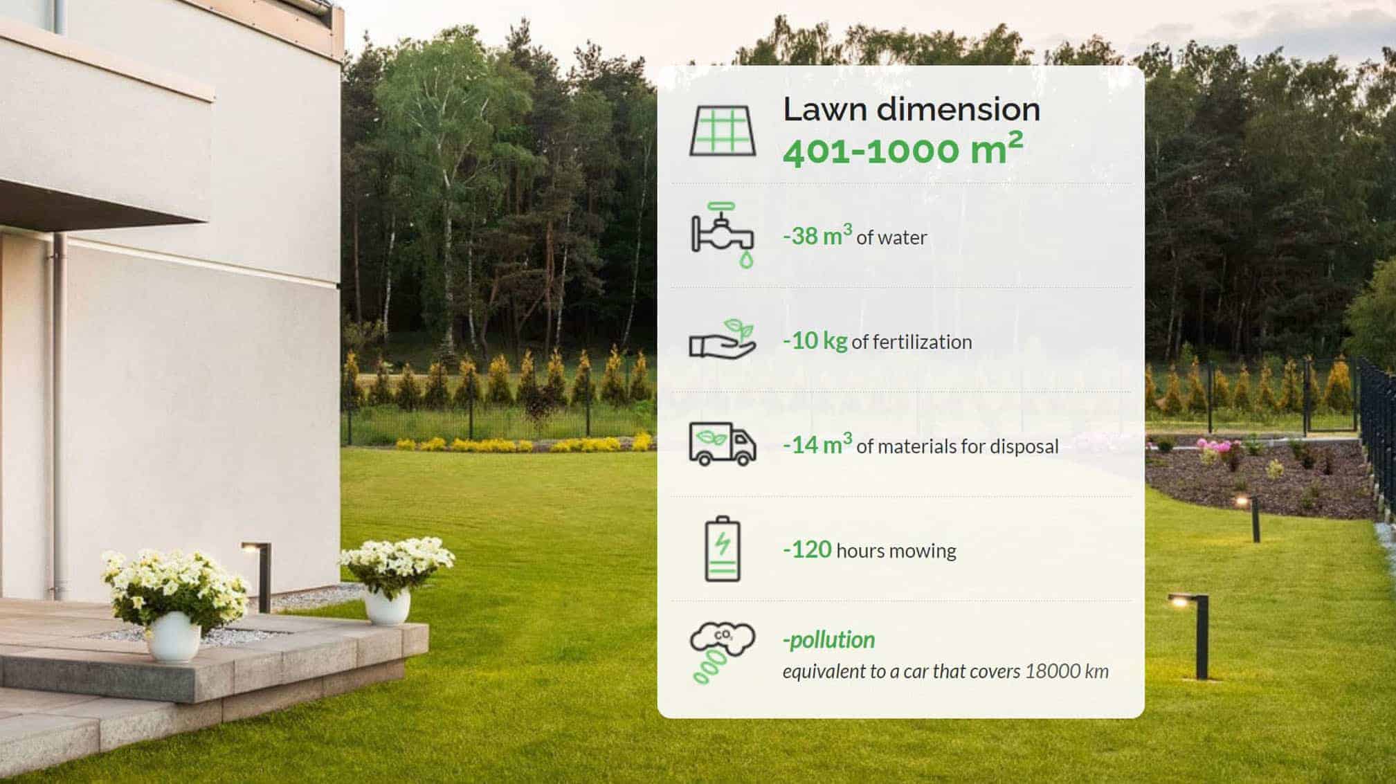 Annual saving by using a robotic mower in 401-1000m2 lawn dimension-