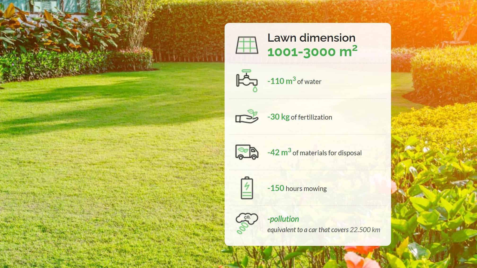 Annual saving by using a robotic mower in 1001-3000m2 lawn dimension-