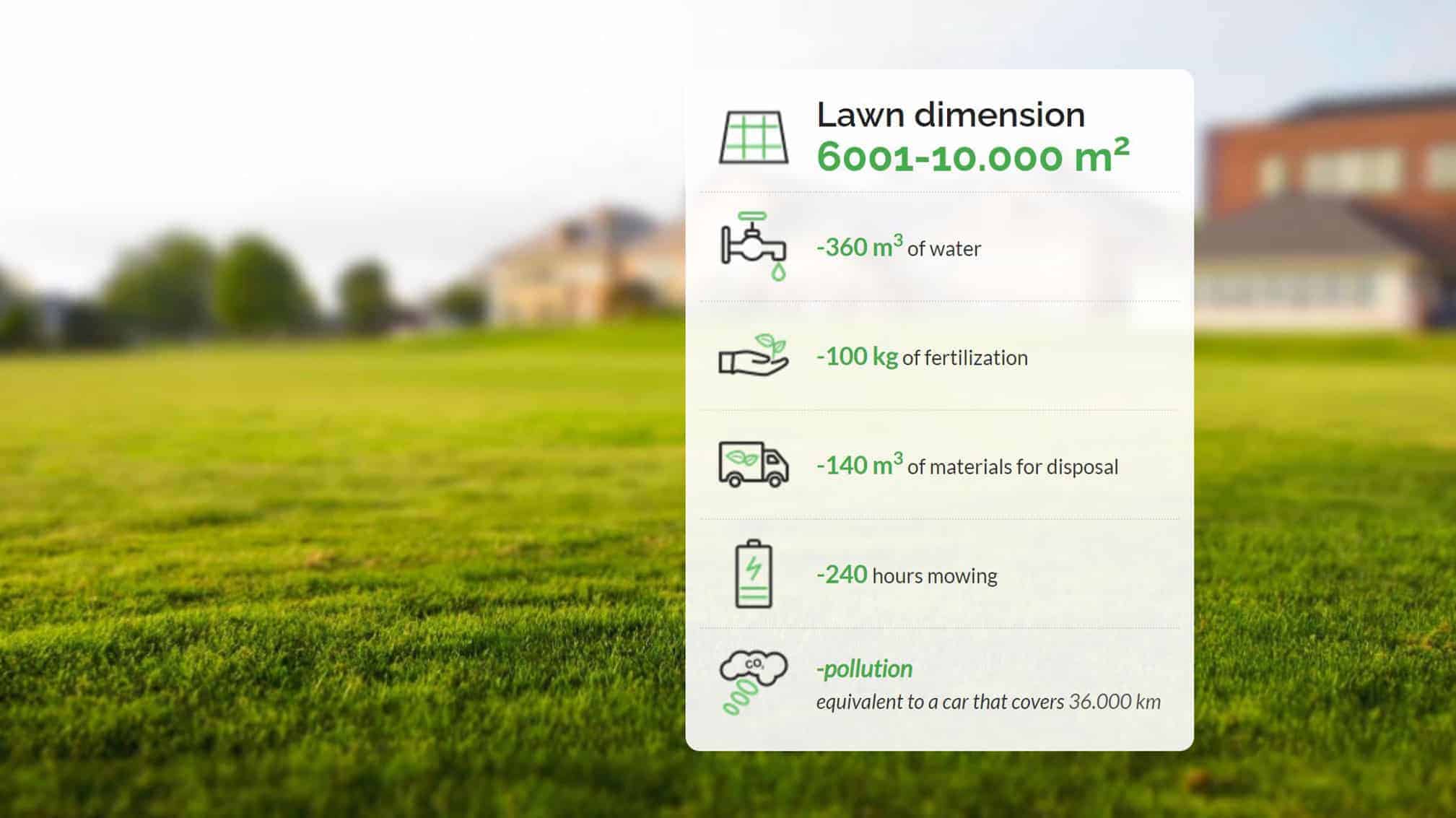Annual saving by using a robotic mower in 6001-10.000m2 lawn dimension-