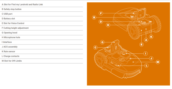 Worx landroid wr167e connections and structures