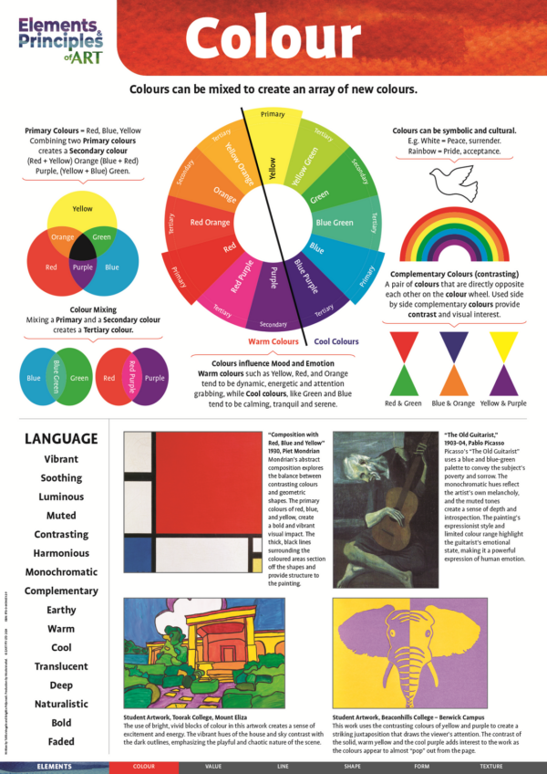 Elements & Principles of Art Charts A2 (Pk 14) - Image 2