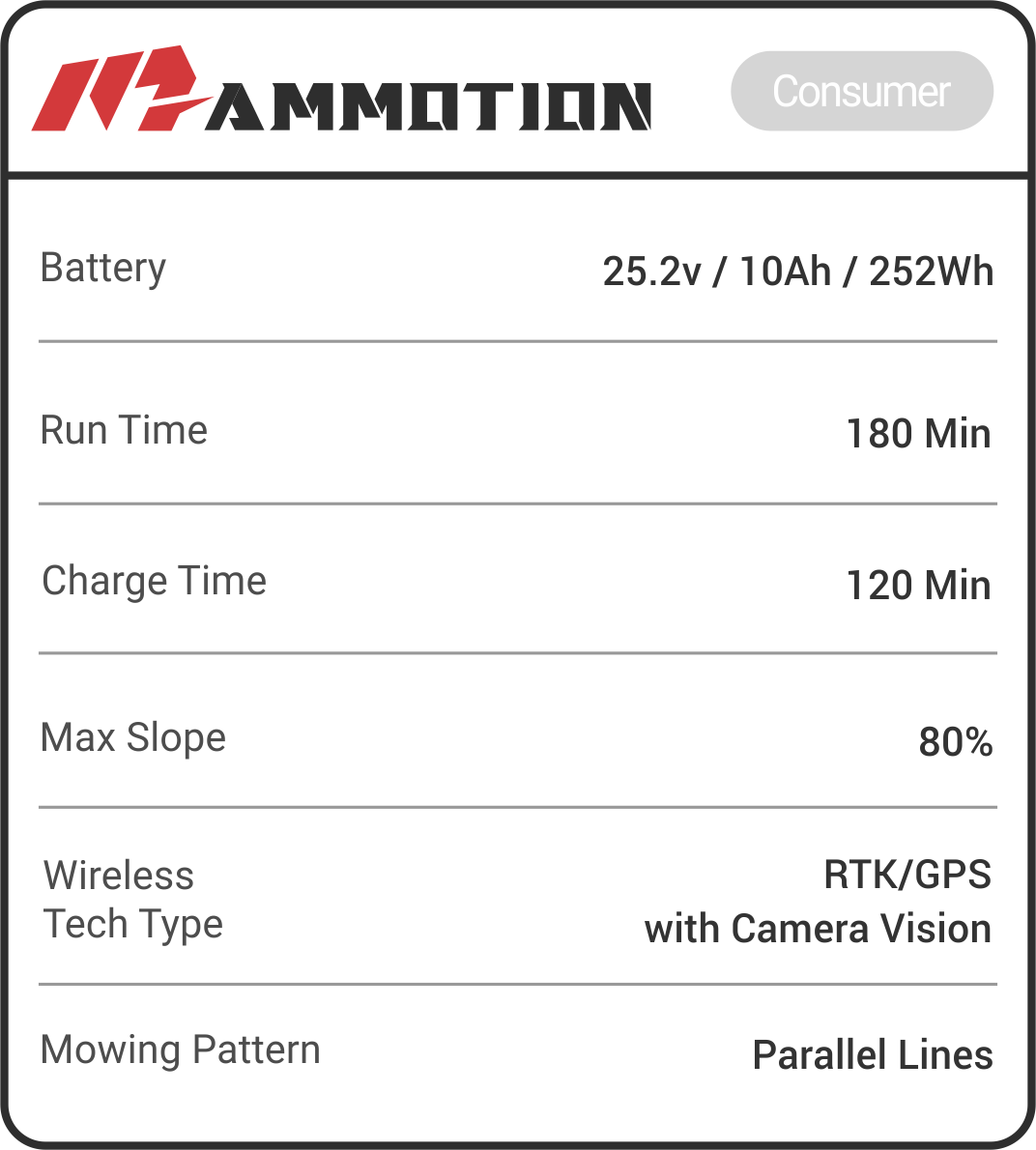 LUBA 2 3000, 5000, 10000 specs